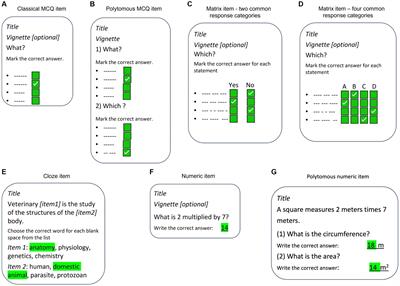 Development of a shared item repository for progress testing in veterinary education